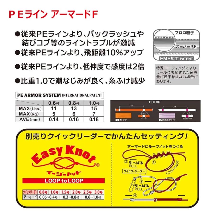 Amazon.co.jp: DUEL(デュエル) エギングラインセット PEライン